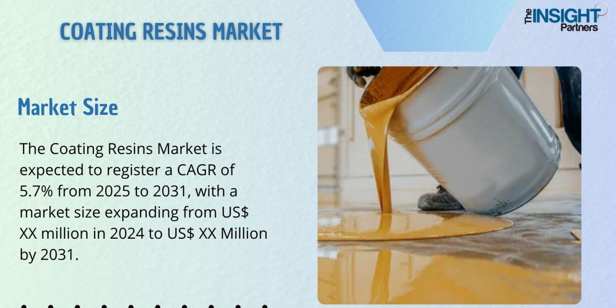 Coating Resins Market Analysis, Demand and Trends by Forecast to 2031