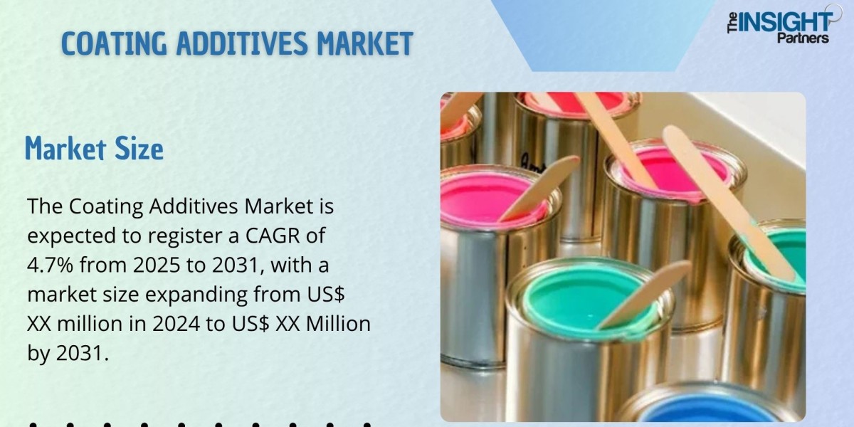 Coating Additives Market discussed in New Research Report