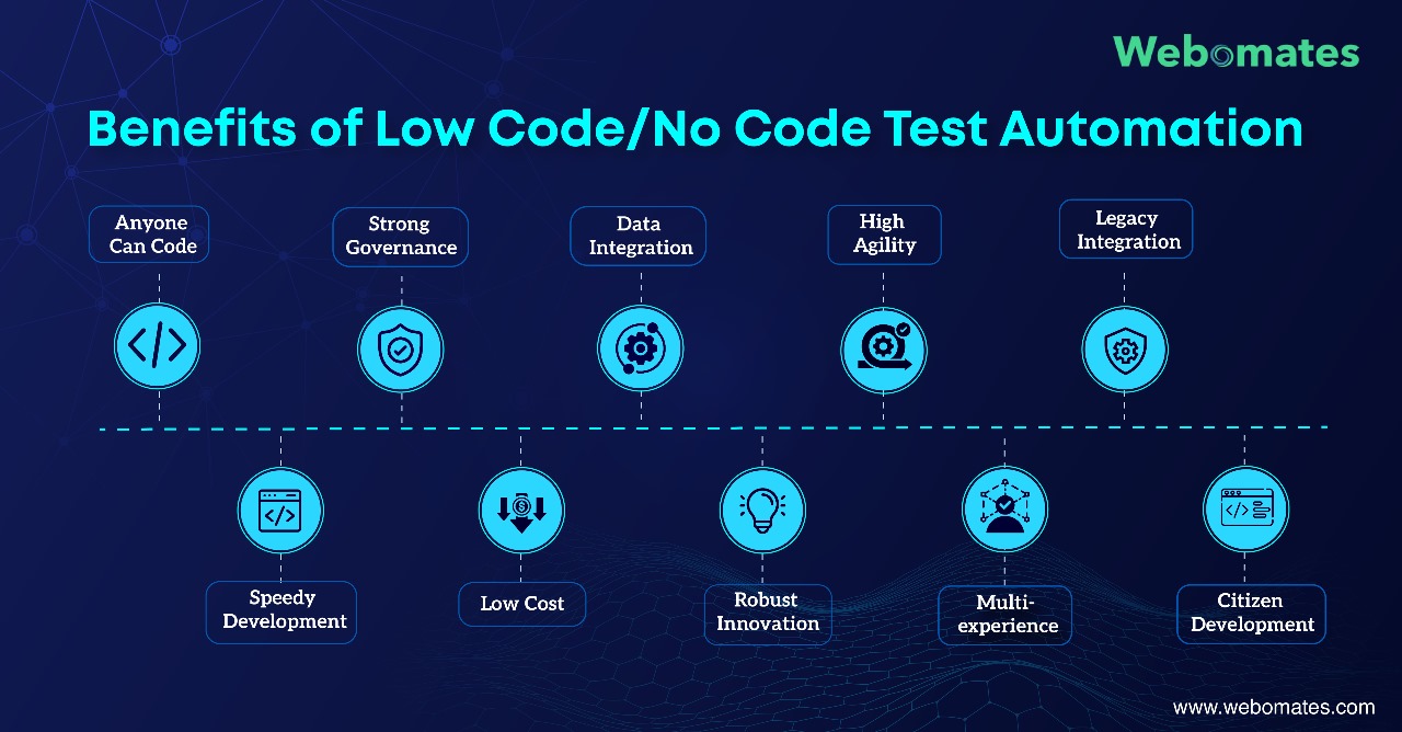 10 Benefits of Low Code No Code Test Automation Platform