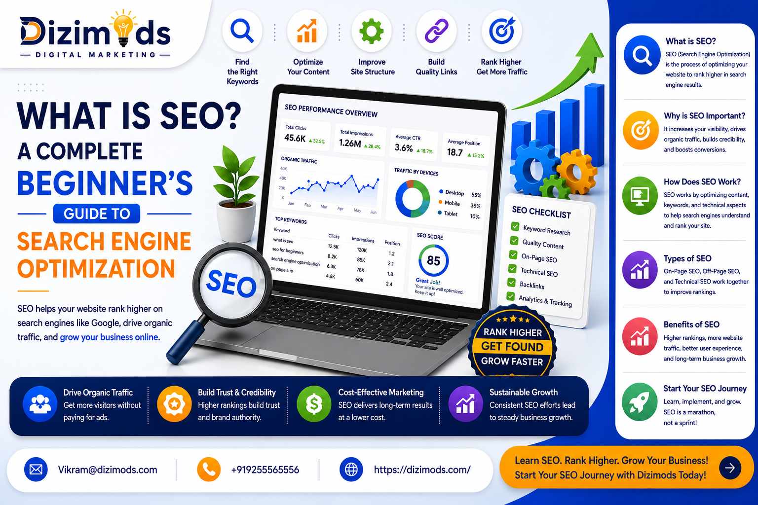 What Is SEO? A Complete Beginner's Guide (2026) | Dizimods