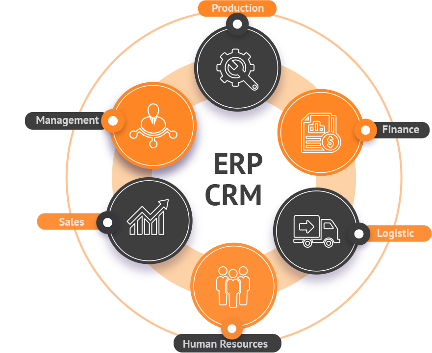 Best ERP Development Company | CRM Development Services