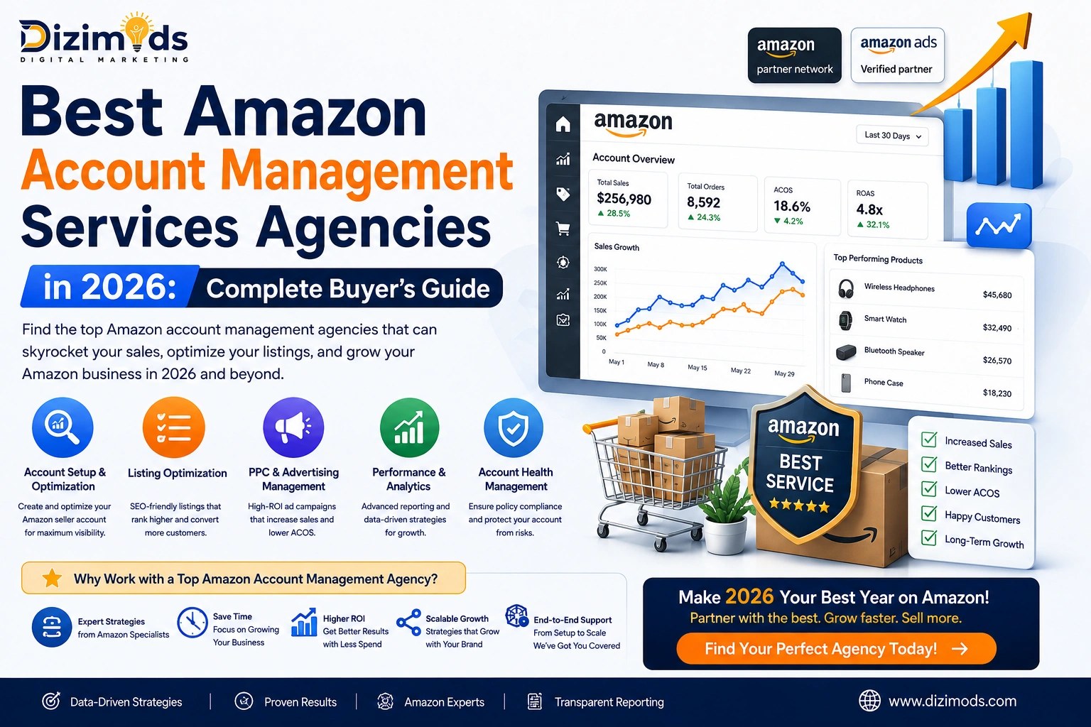 Best Amazon Account Management Services Agencies in 2026 | Dizimods