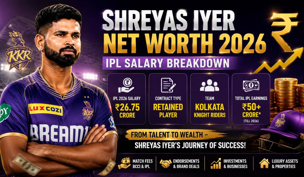 Shreyas Iyer Net Worth 2026: Income, IPL Salary, Endorsements & Assets